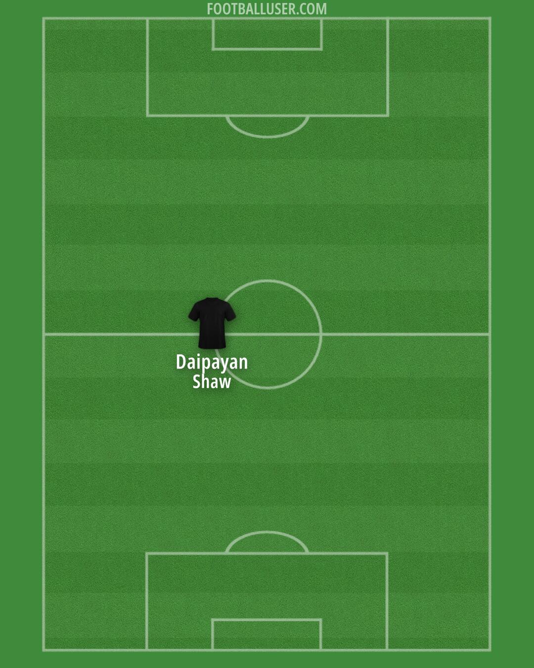 Custom Team Formation 2025