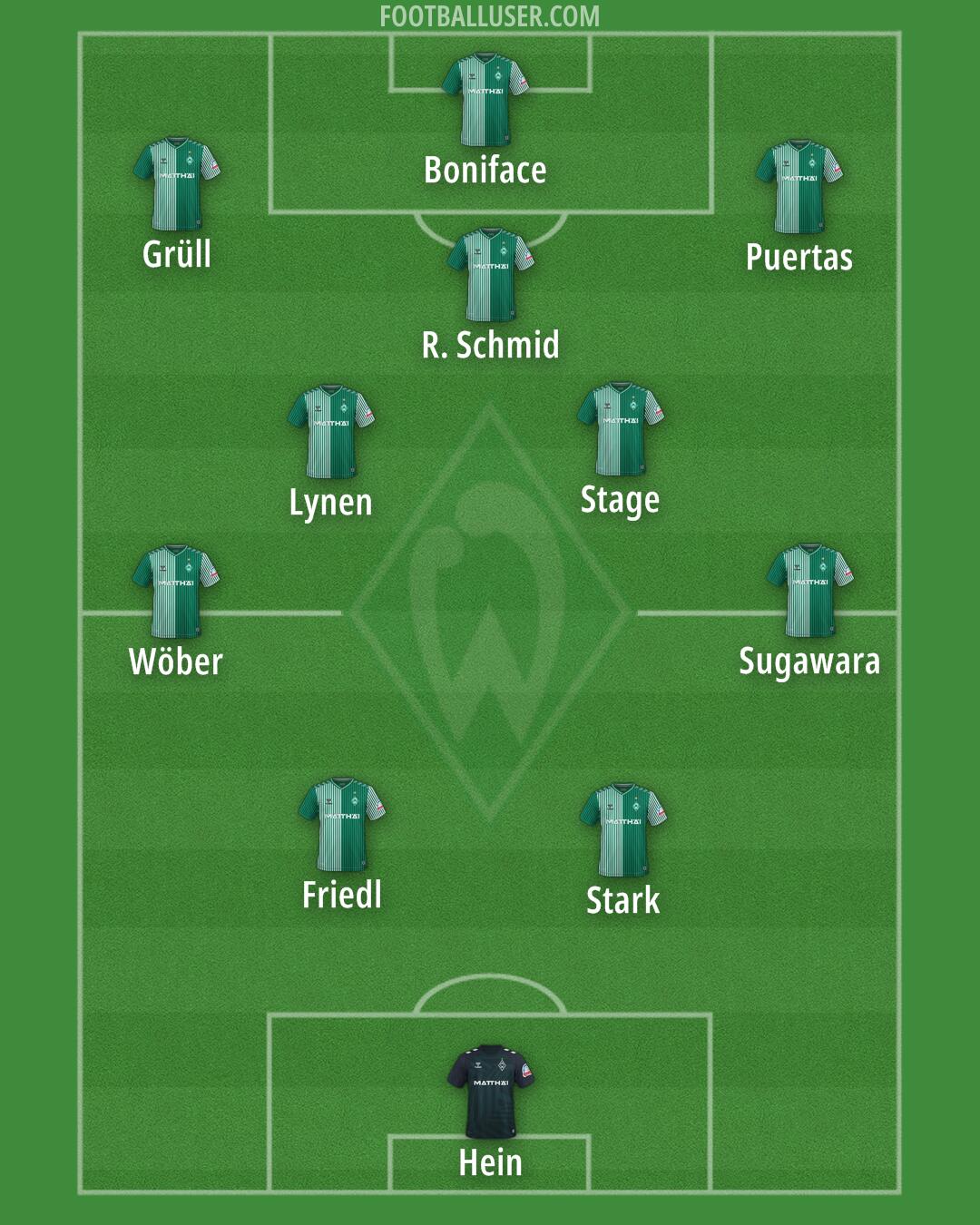 Werder Bremen Formation 2025