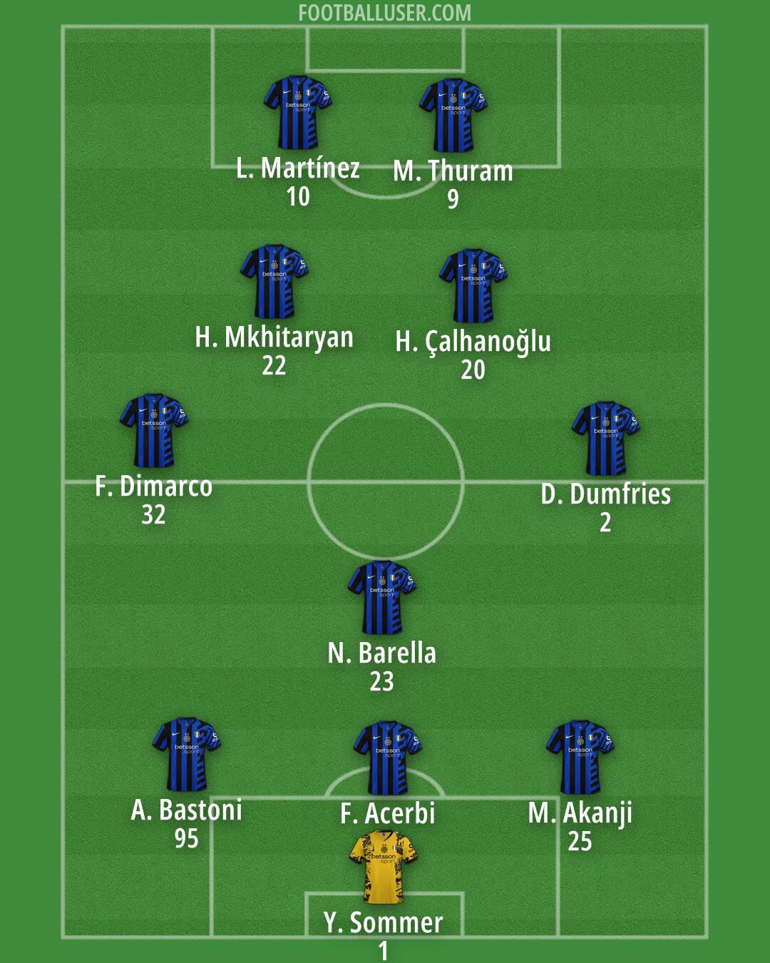 Inter Formation 2025