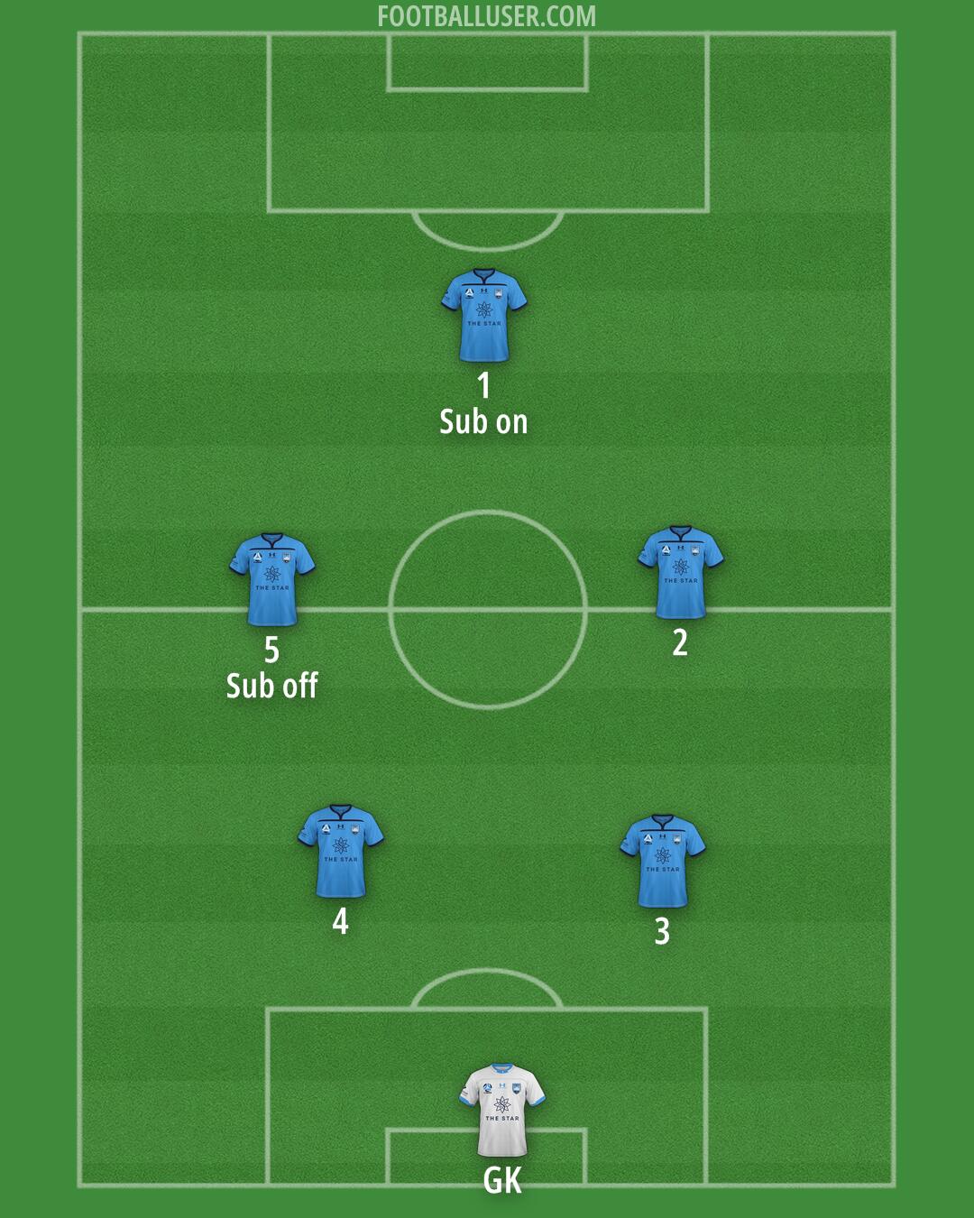 Sydney FC Formation 2025