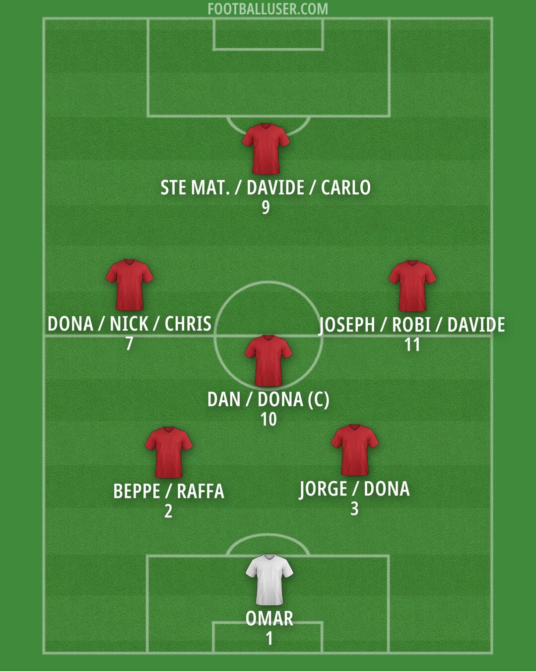Custom Team Formation 2025