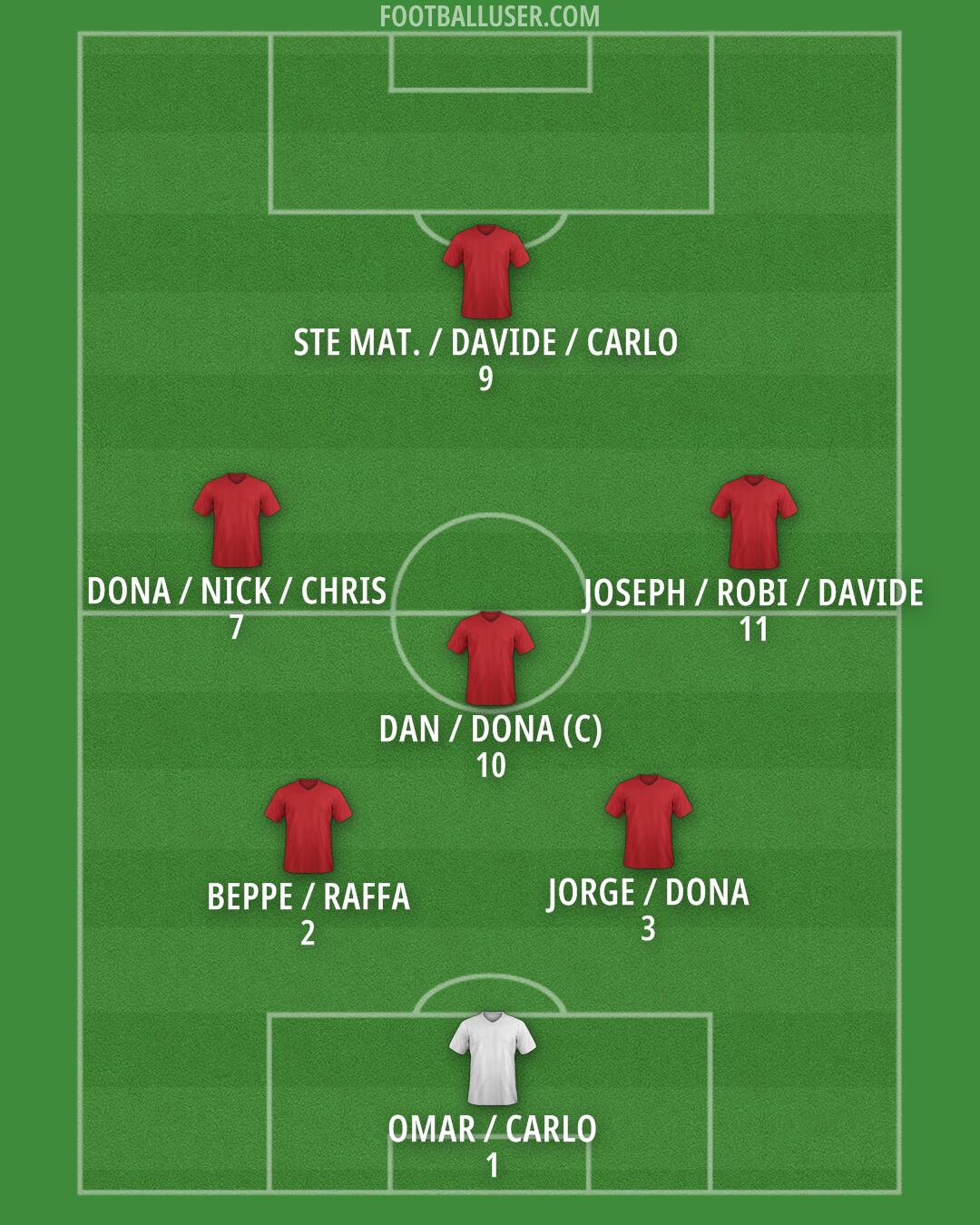 Custom Team Formation 2025