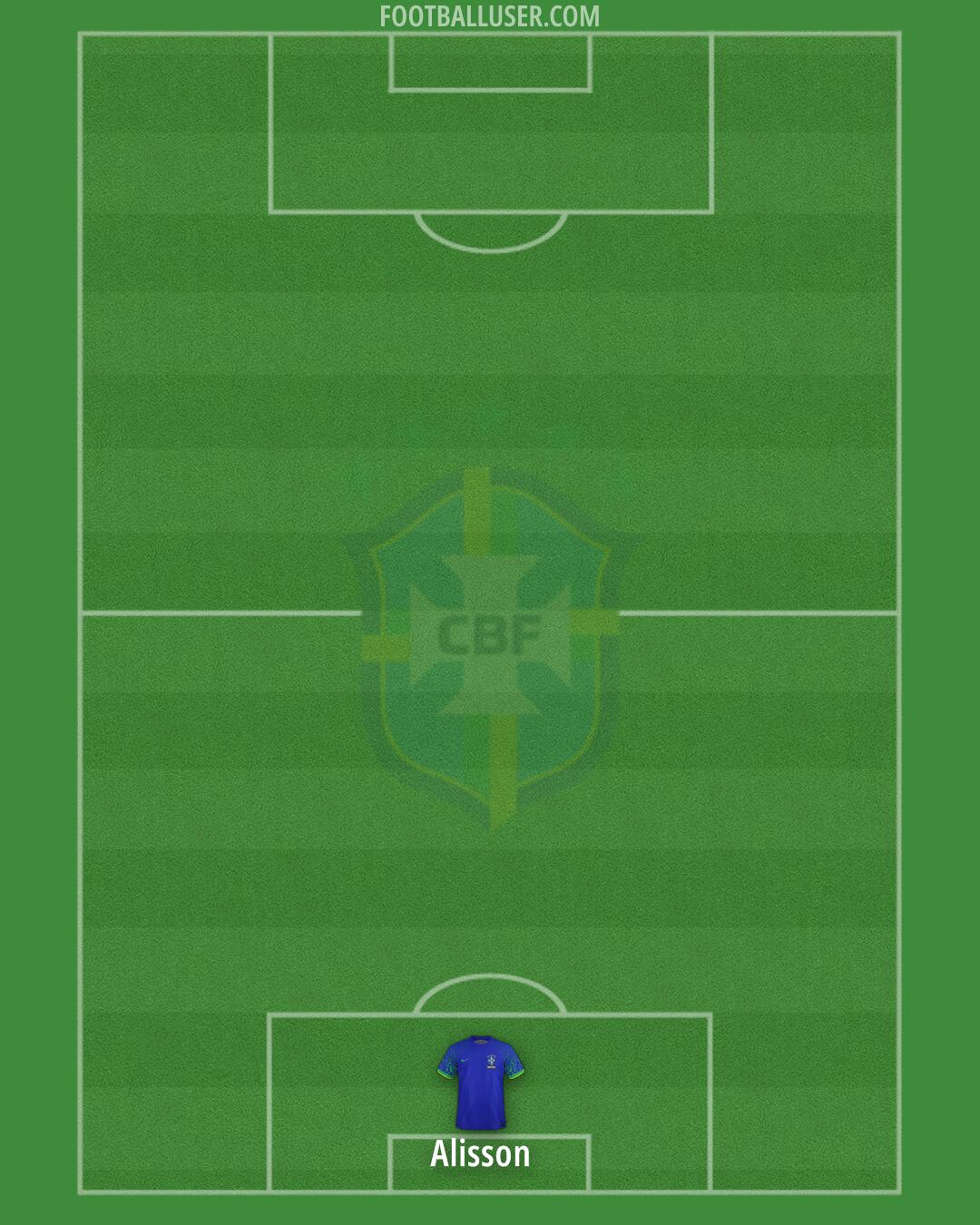 Brazil Formation 2025