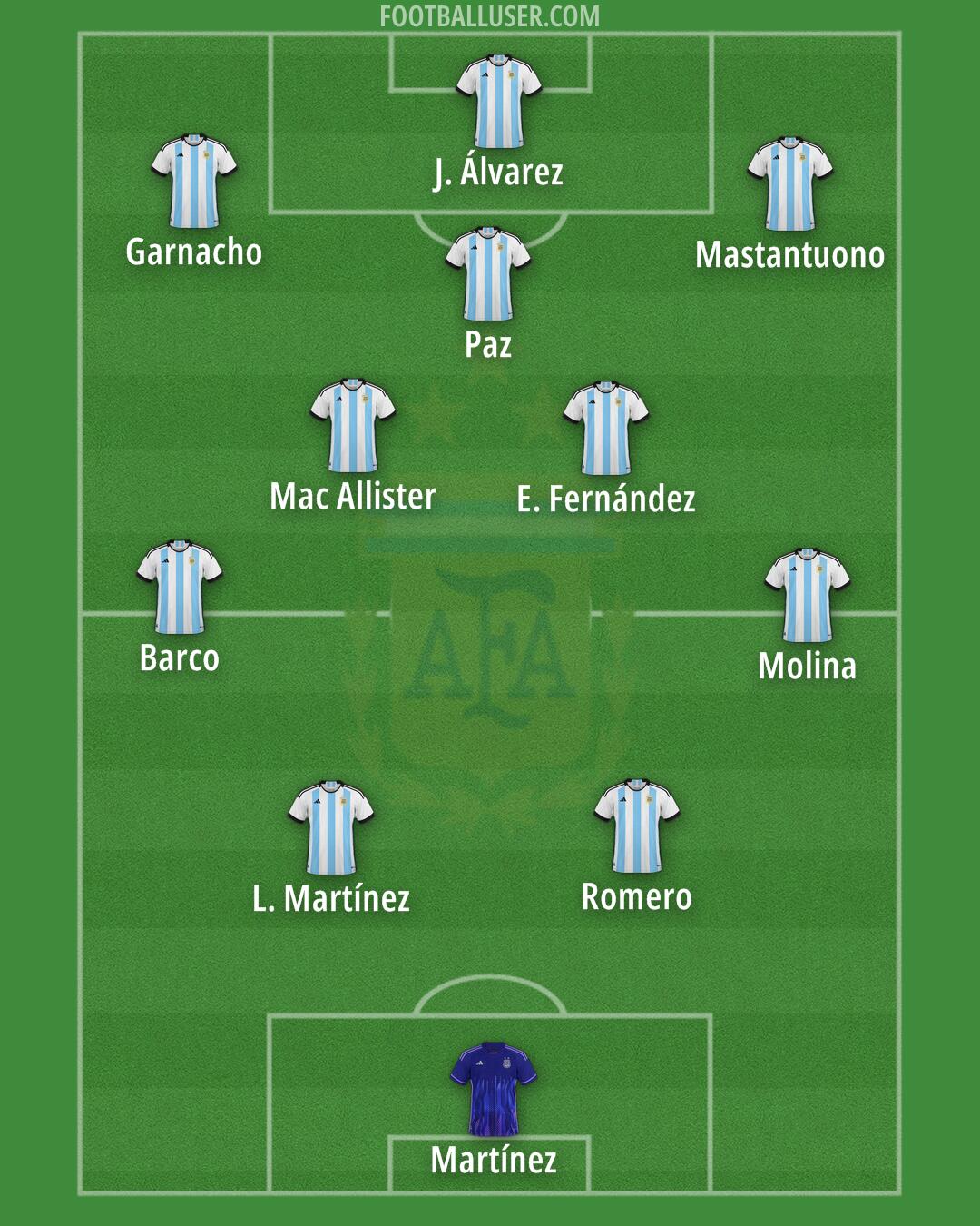 Argentina Formation 2025