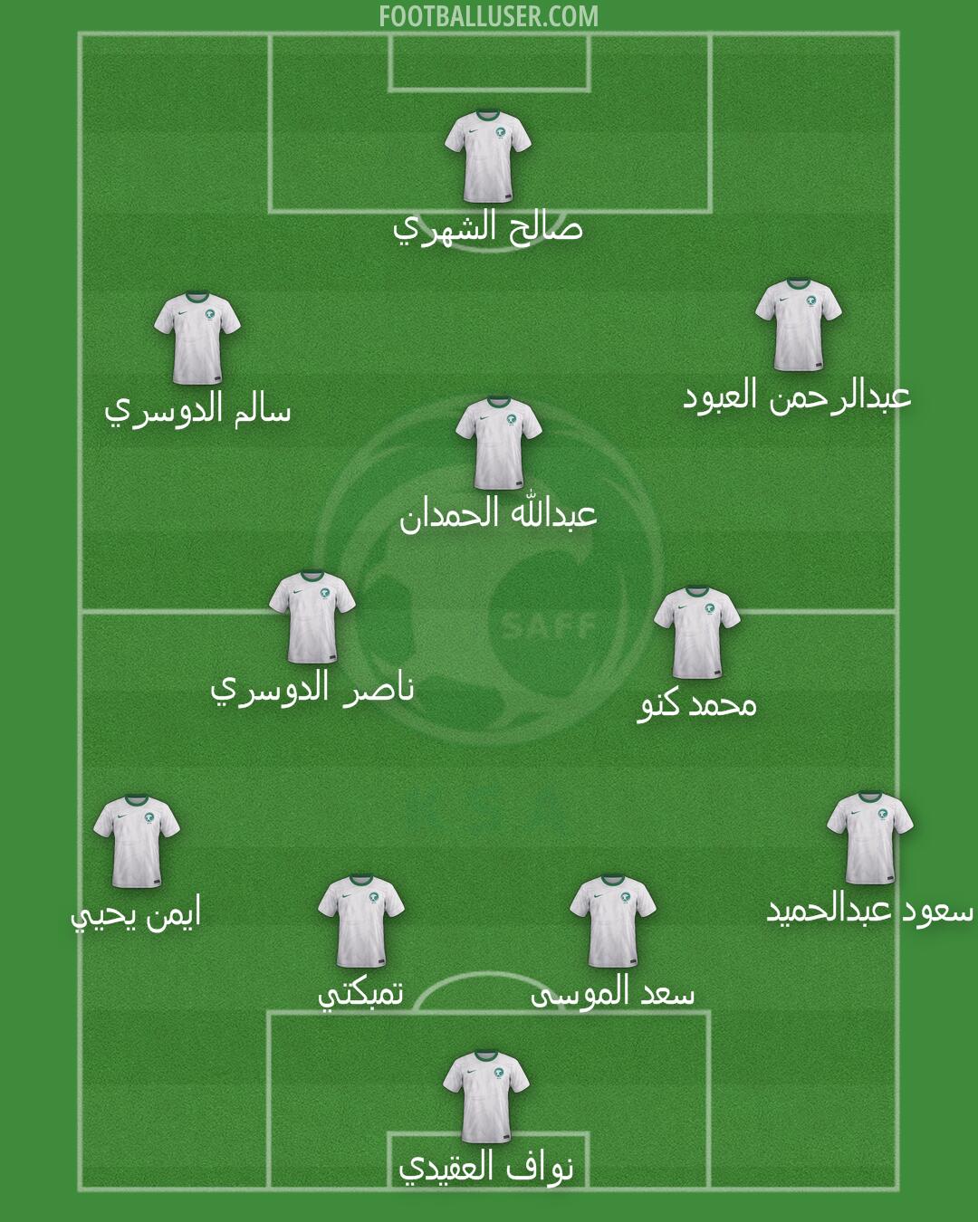 Saudi Arabia Formation 2025