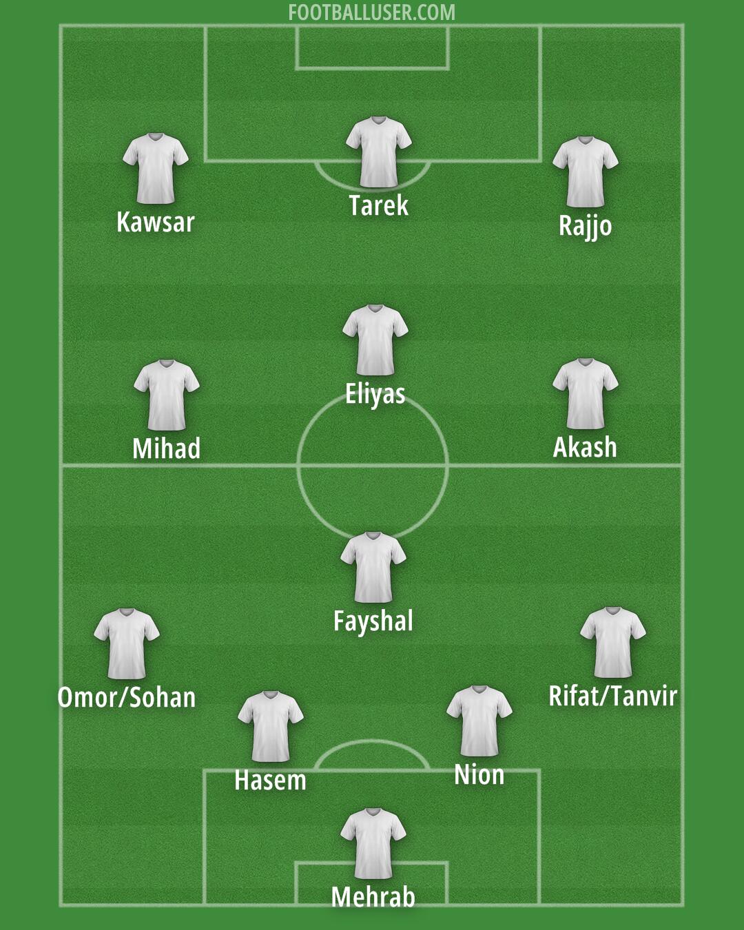 Altrincham Formation 2025