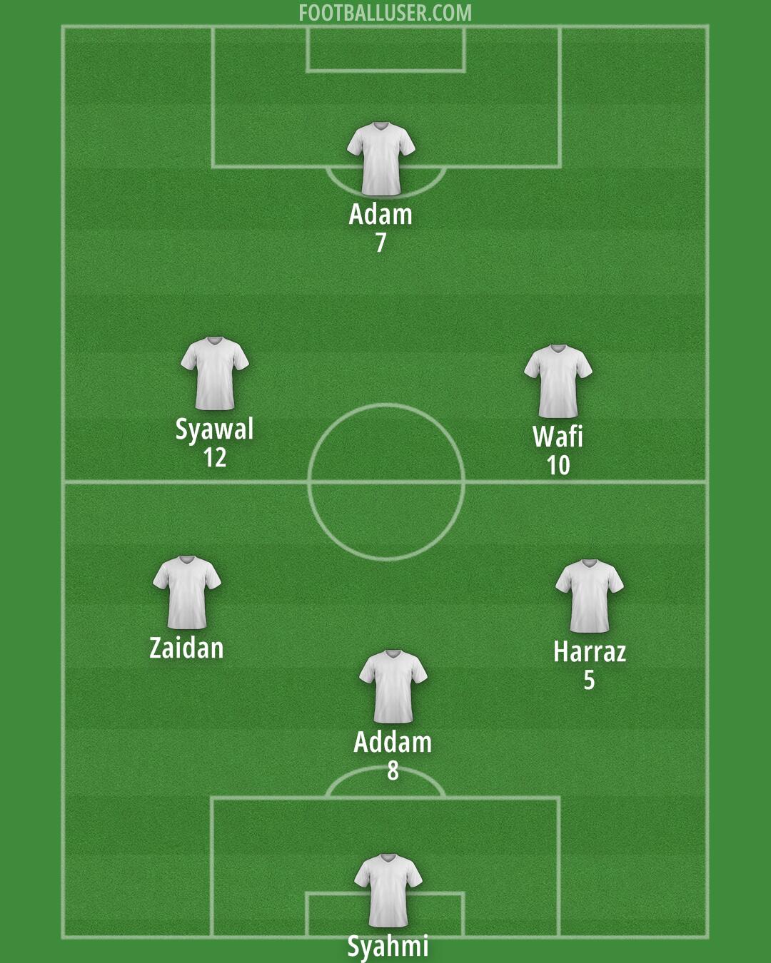 Arsenal Formation 2025