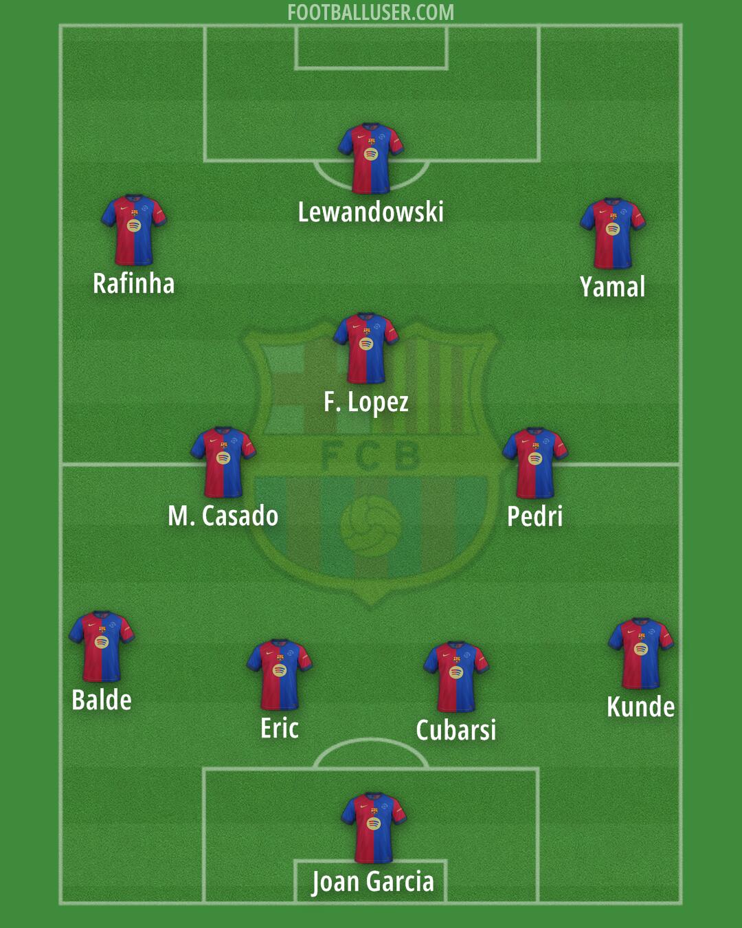 Barcelona Formation 2025