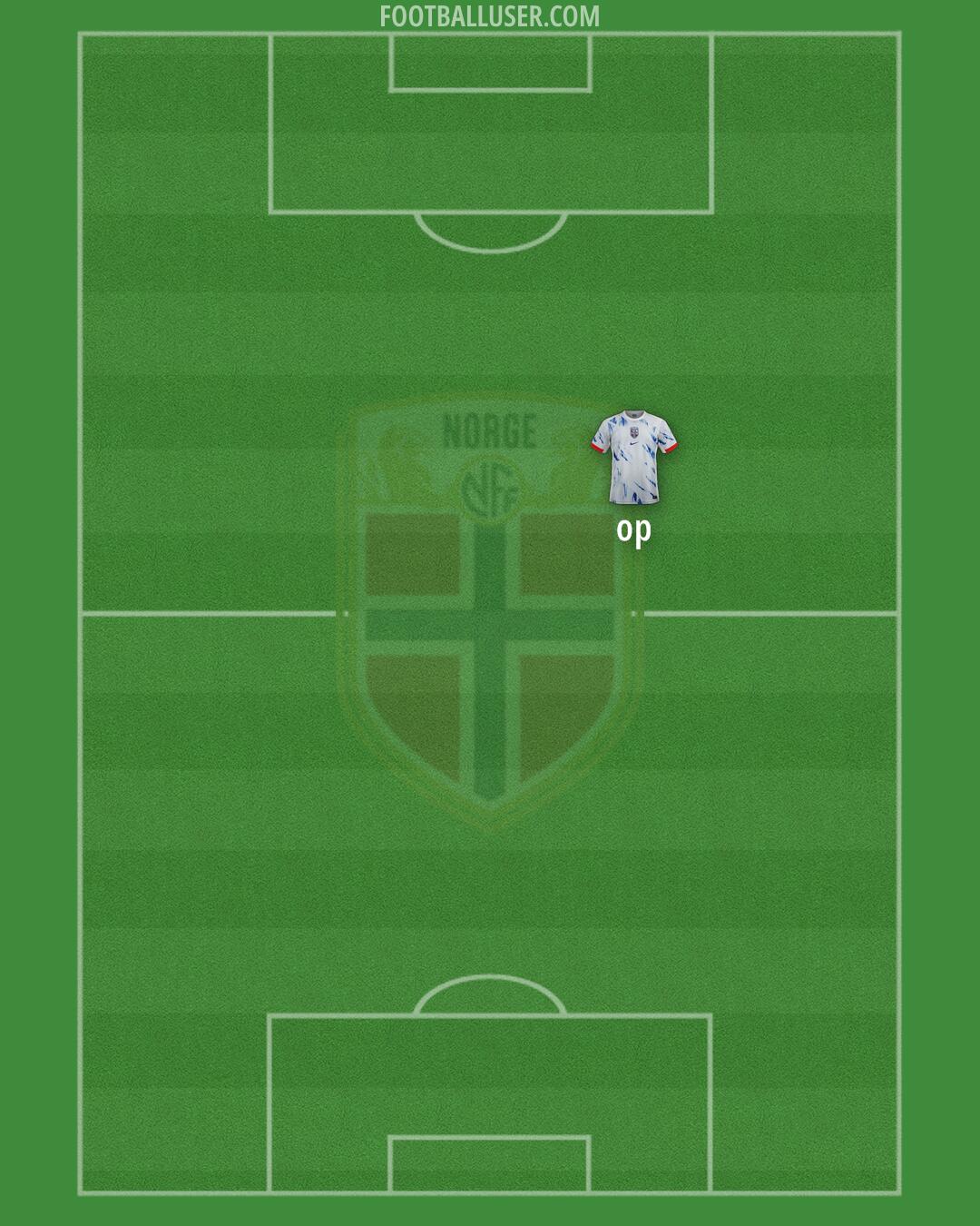 Norway Formation 2025