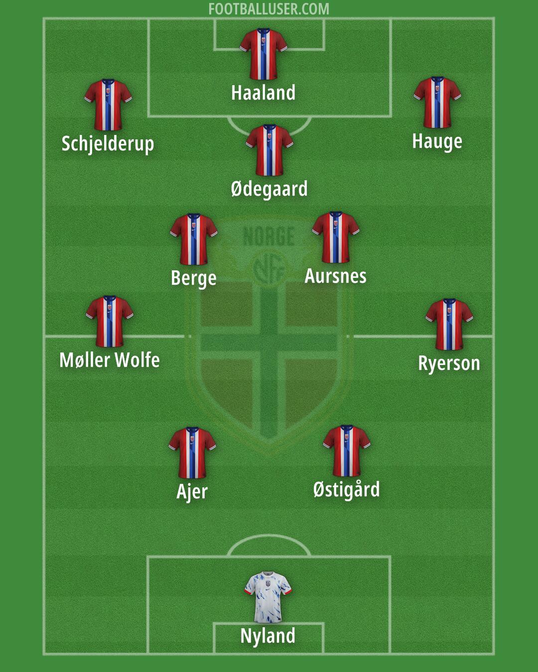 Norway Formation 2025