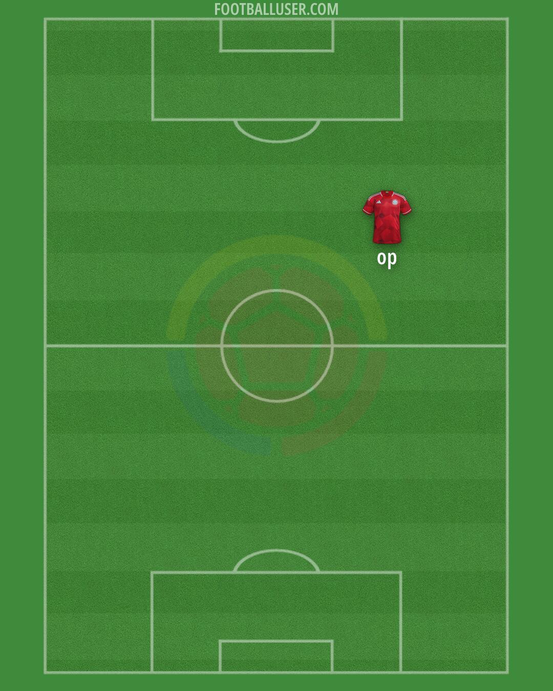 Colombia Formation 2025
