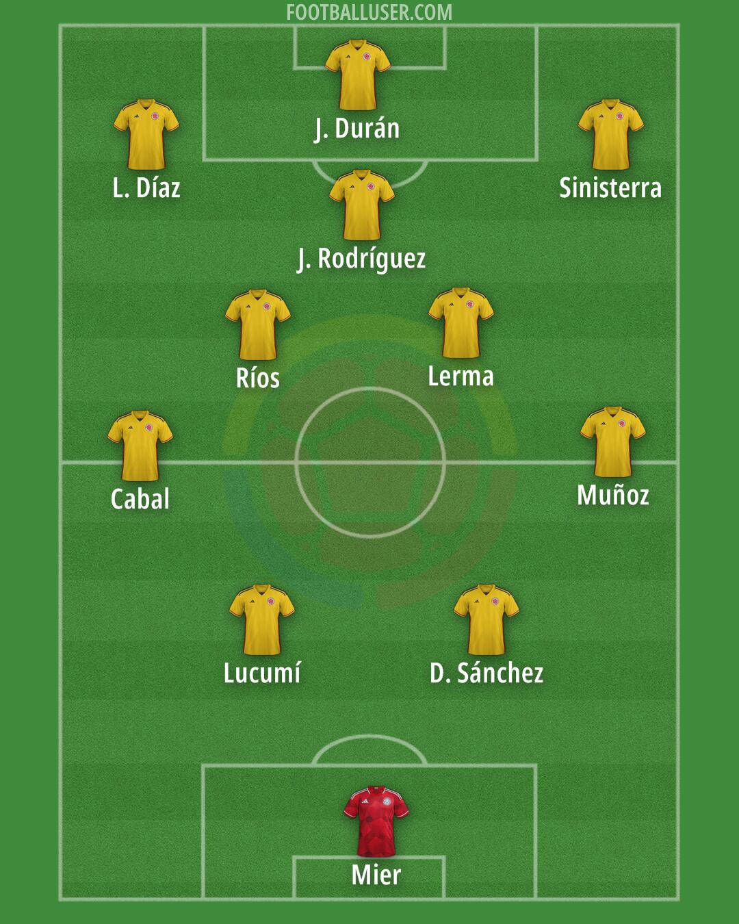 Colombia Formation 2025