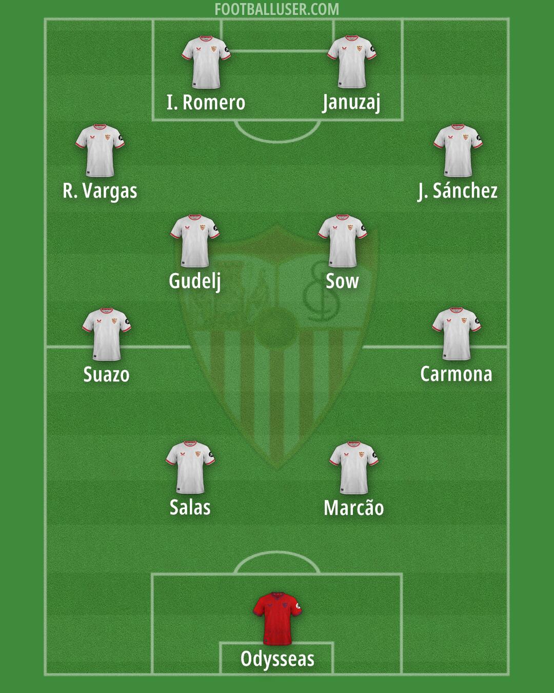 Sevilla Formation 2025