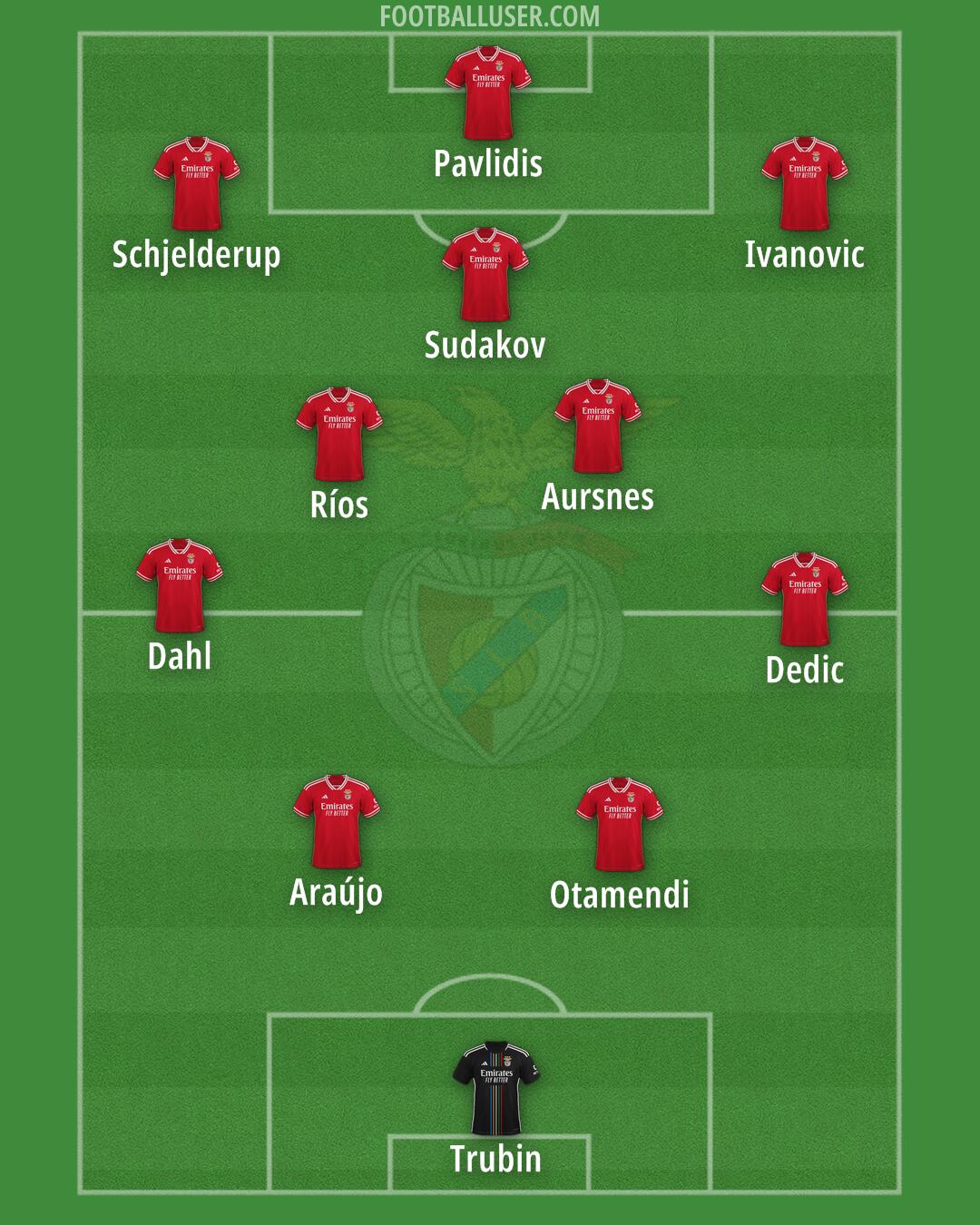 SL Benfica Formation 2025