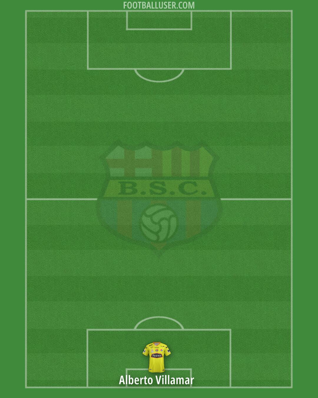Barcelona S.C. Formation 2025