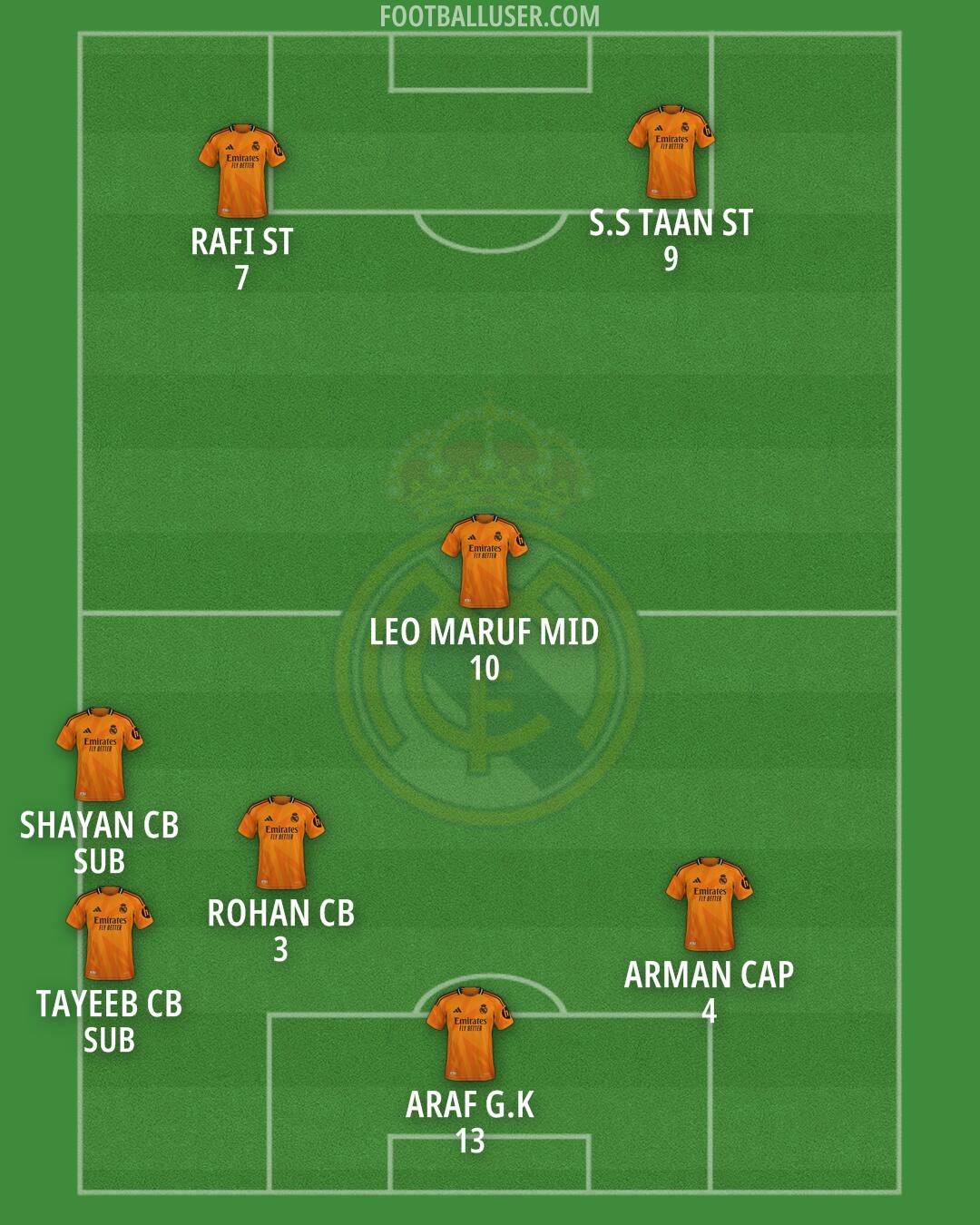 Real Madrid Formation 2025