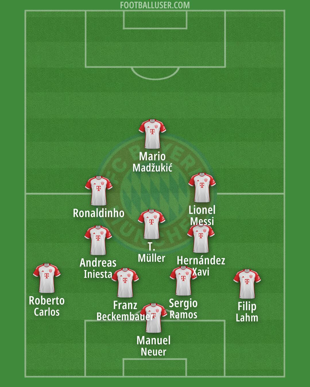 FC Bayern Formation 2025