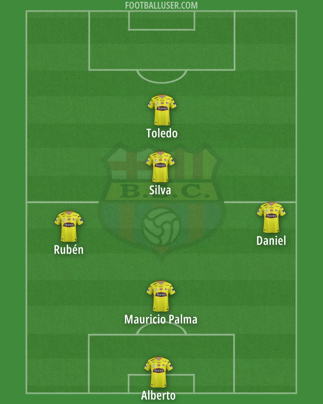 Barcelona S.C. Formation 2025