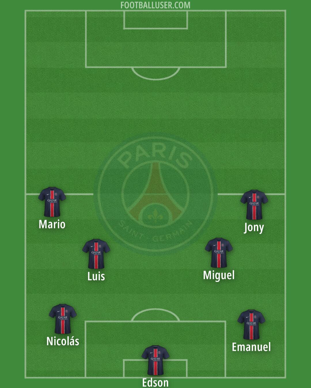 PSG Formation 2025