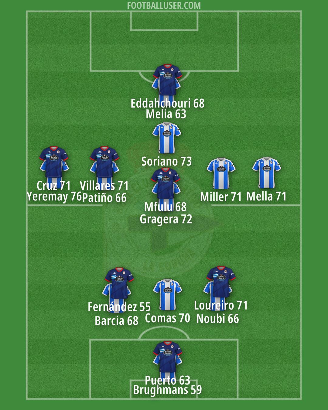 Deportivo Formation 2025
