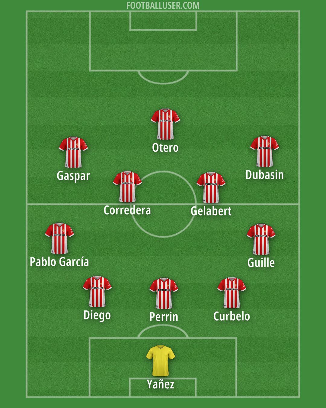 Real Sporting Formation 2025