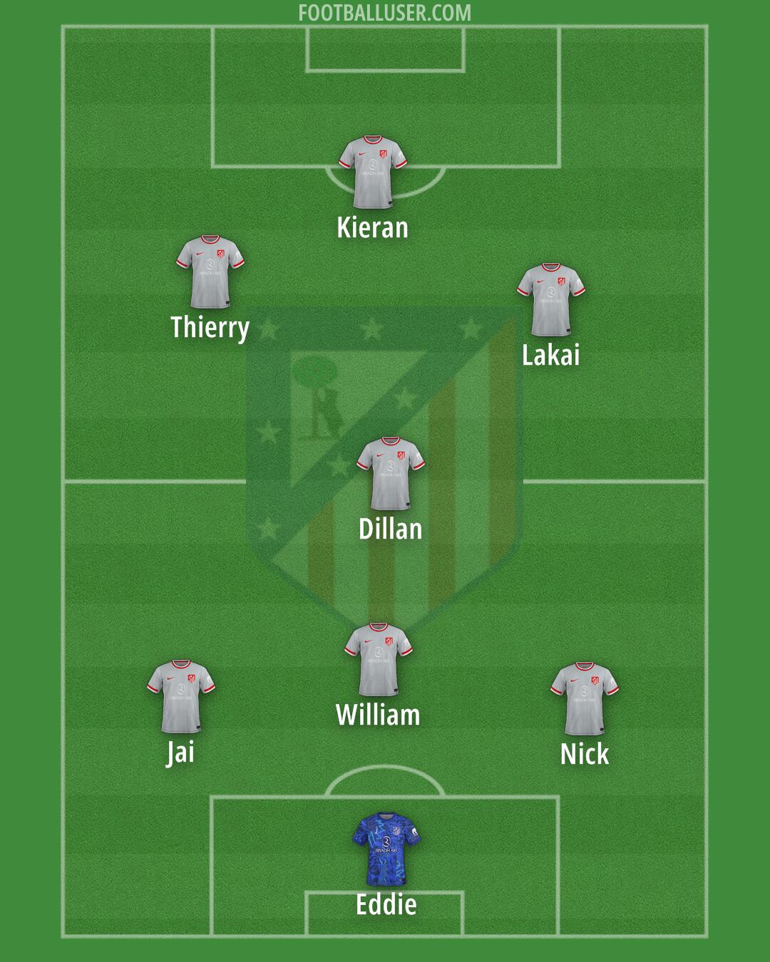 Atlético Formation 2025