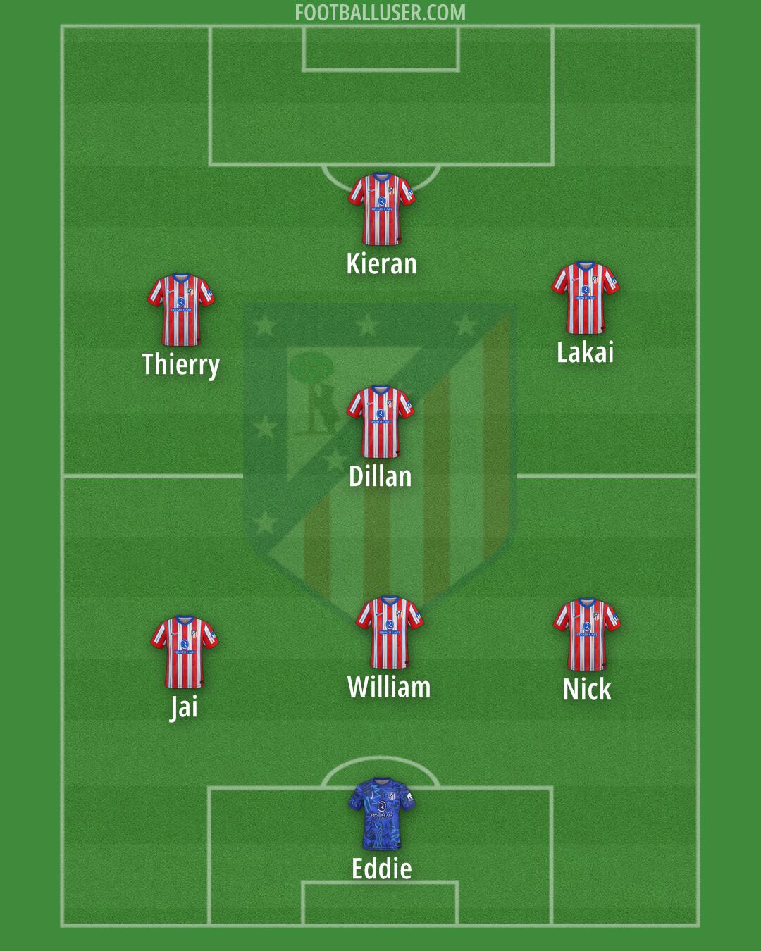 Atlético Formation 2025