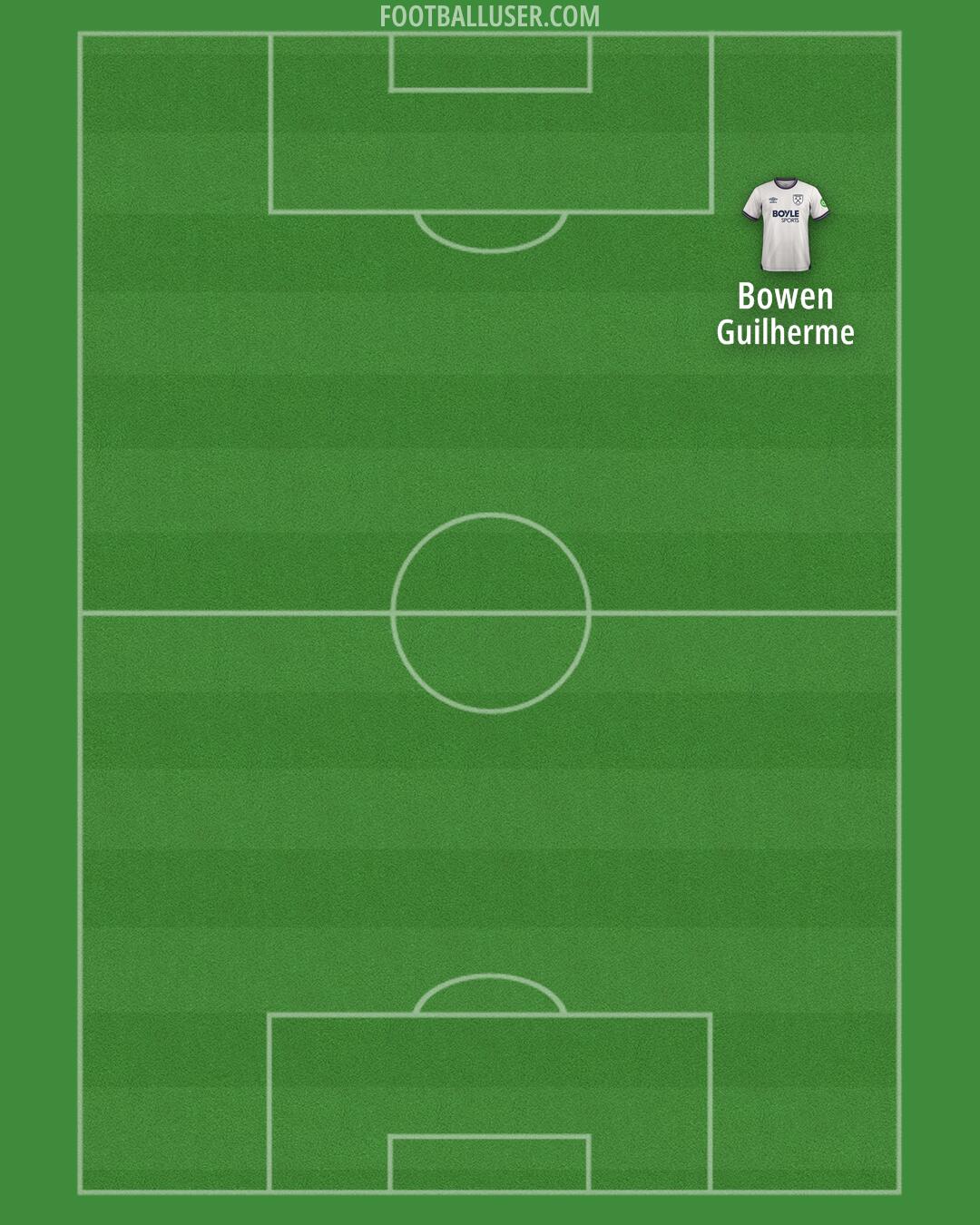 West Ham Formation 2025
