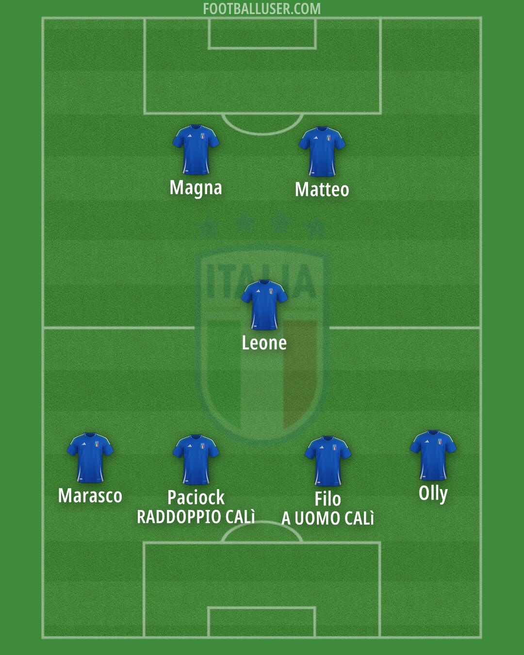 Italy Formation 2025