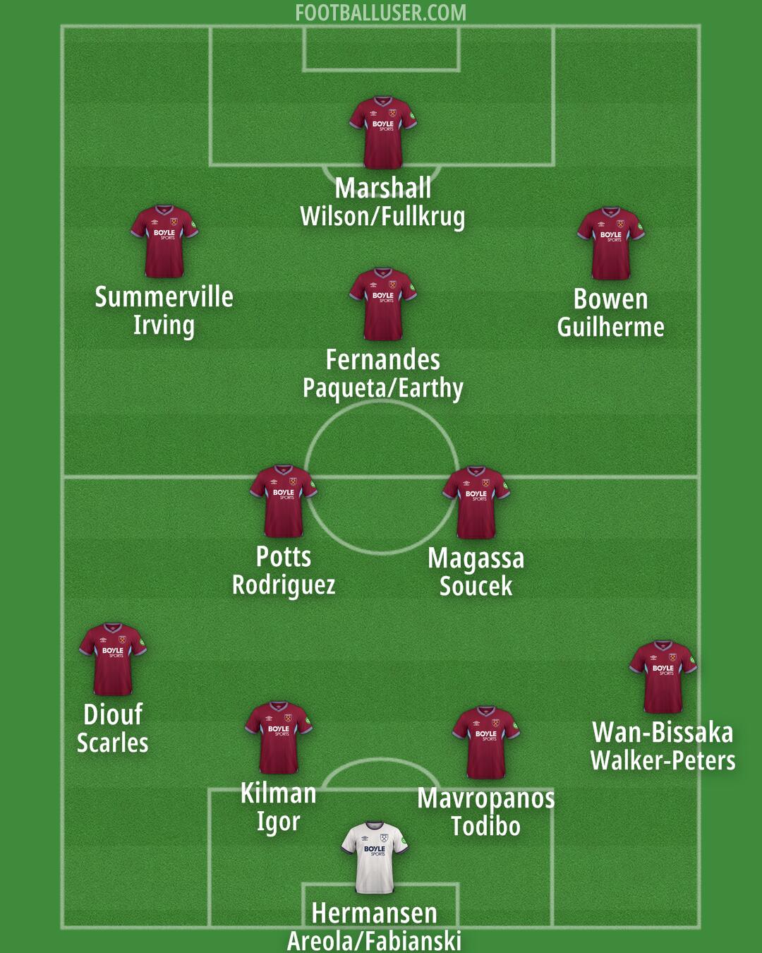 West Ham Formation 2025