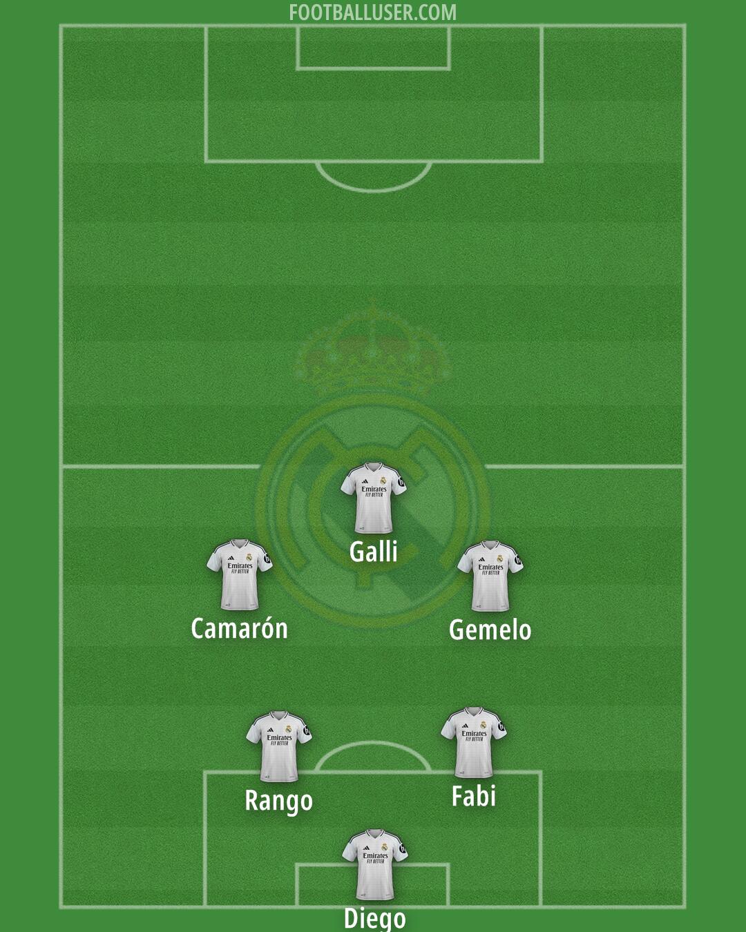 Real Madrid Formation 2025