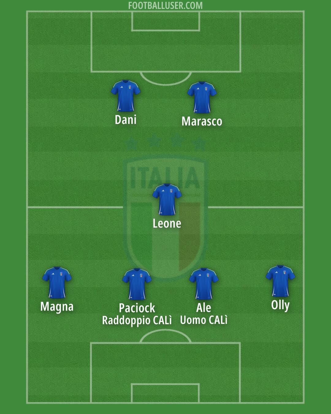 Italy Formation 2025