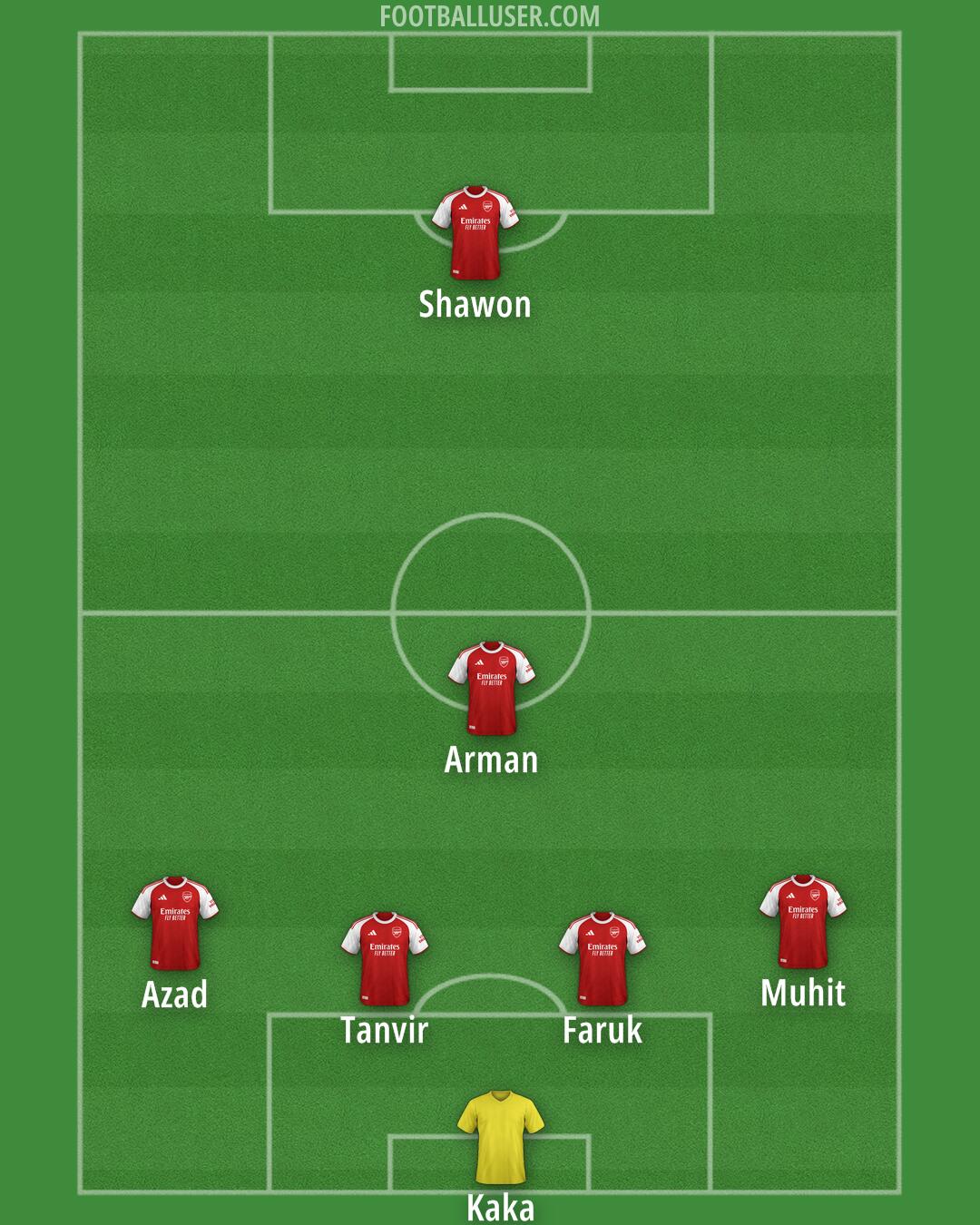Arsenal Formation 2025