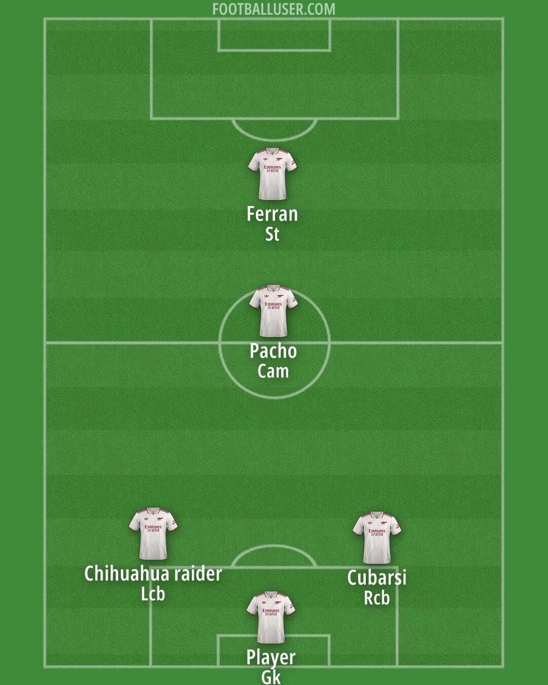 Arsenal Formation 2025