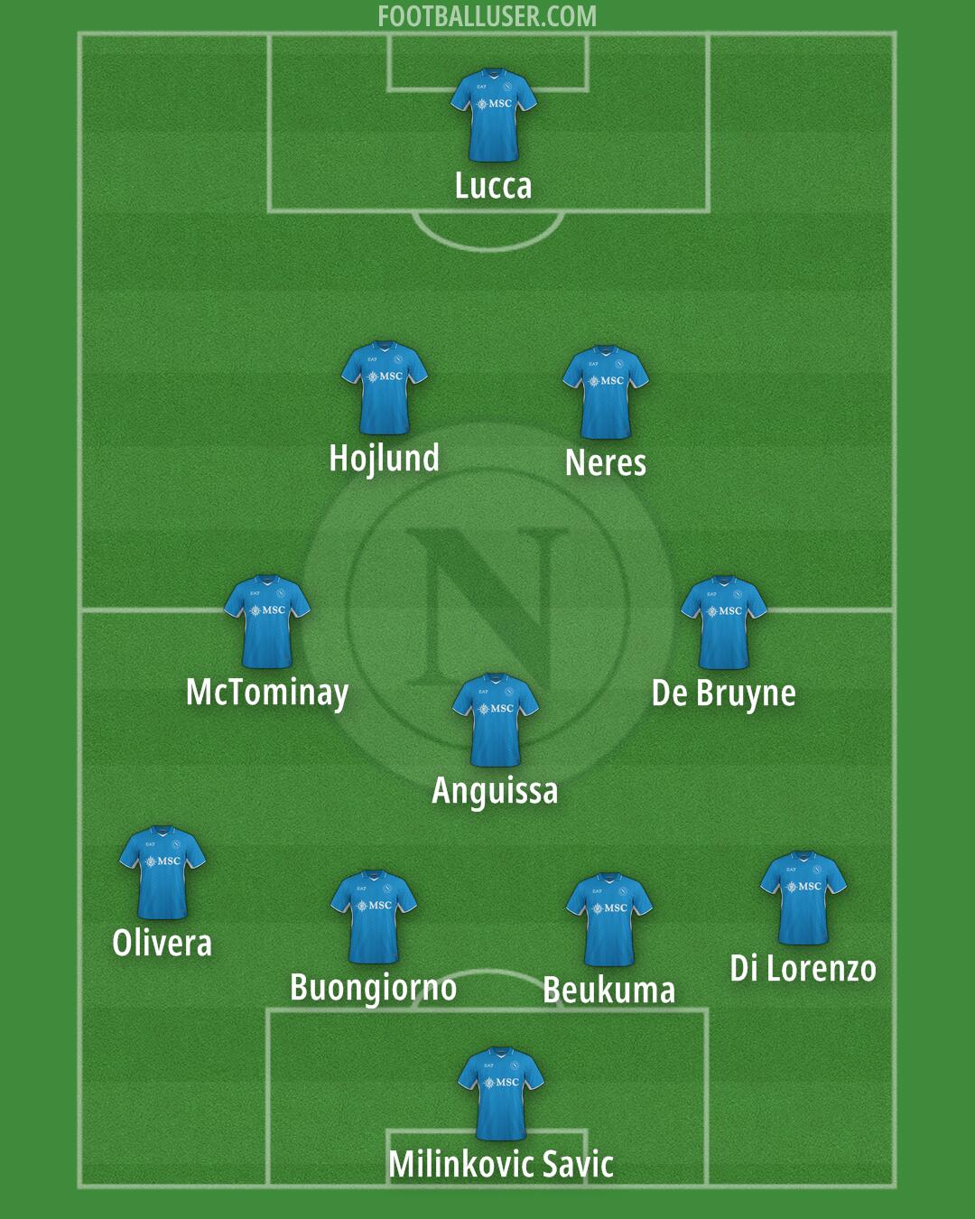 Napoli Formation 2025