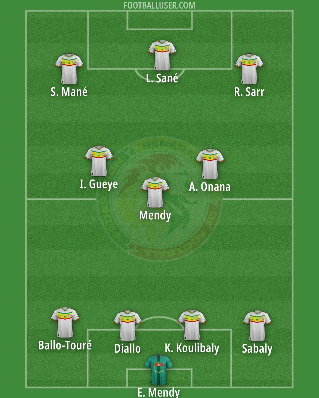 Senegal Formation 2025
