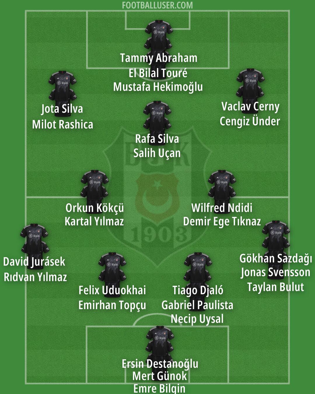 Besiktas Formation 2025