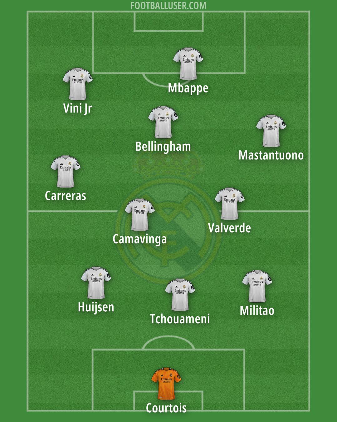 Real Madrid Formation 2025