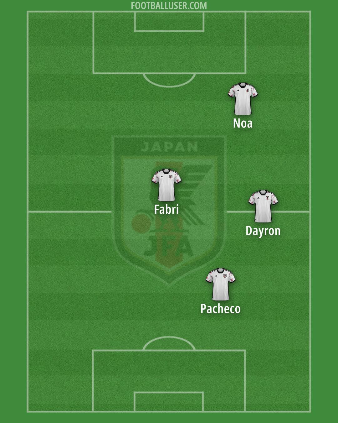 Japan Formation 2025