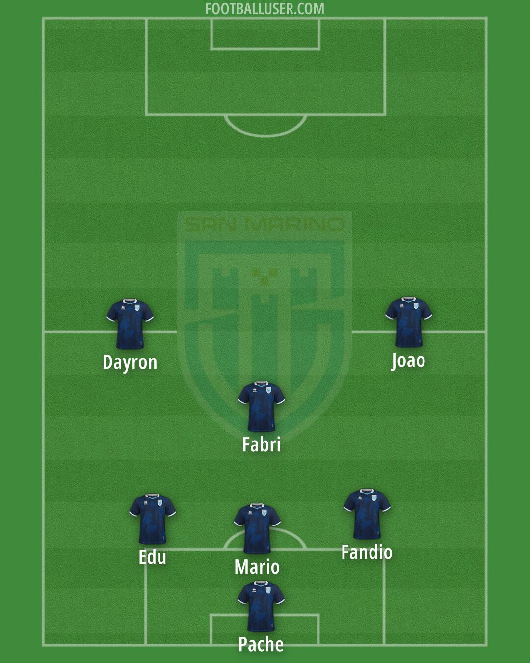 San Marino Formation 2025