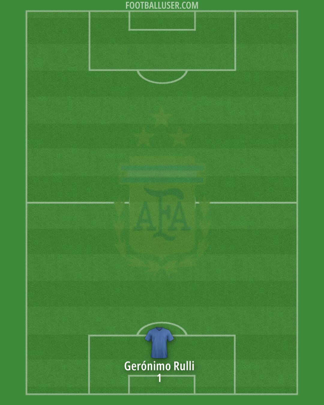 Argentina Formation 2025