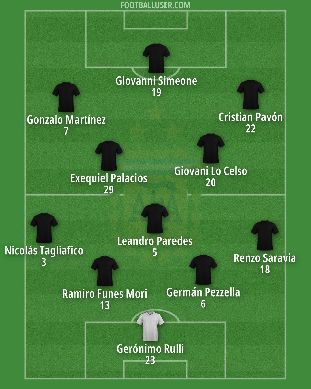 Argentina Formation 2025