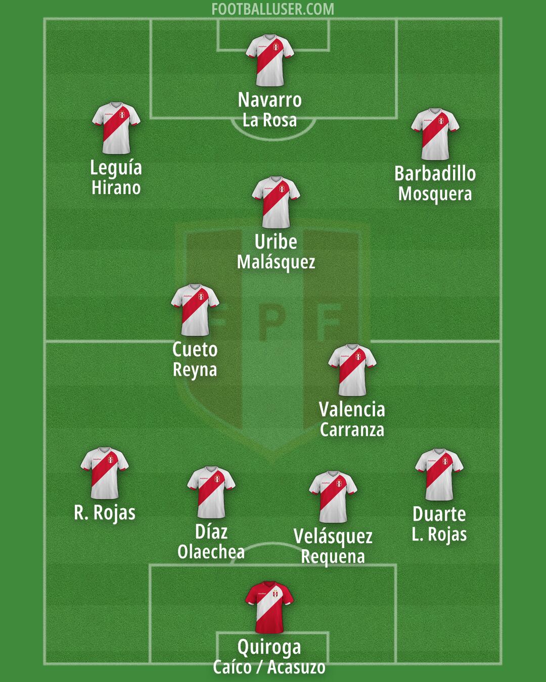 Peru Formation 2025