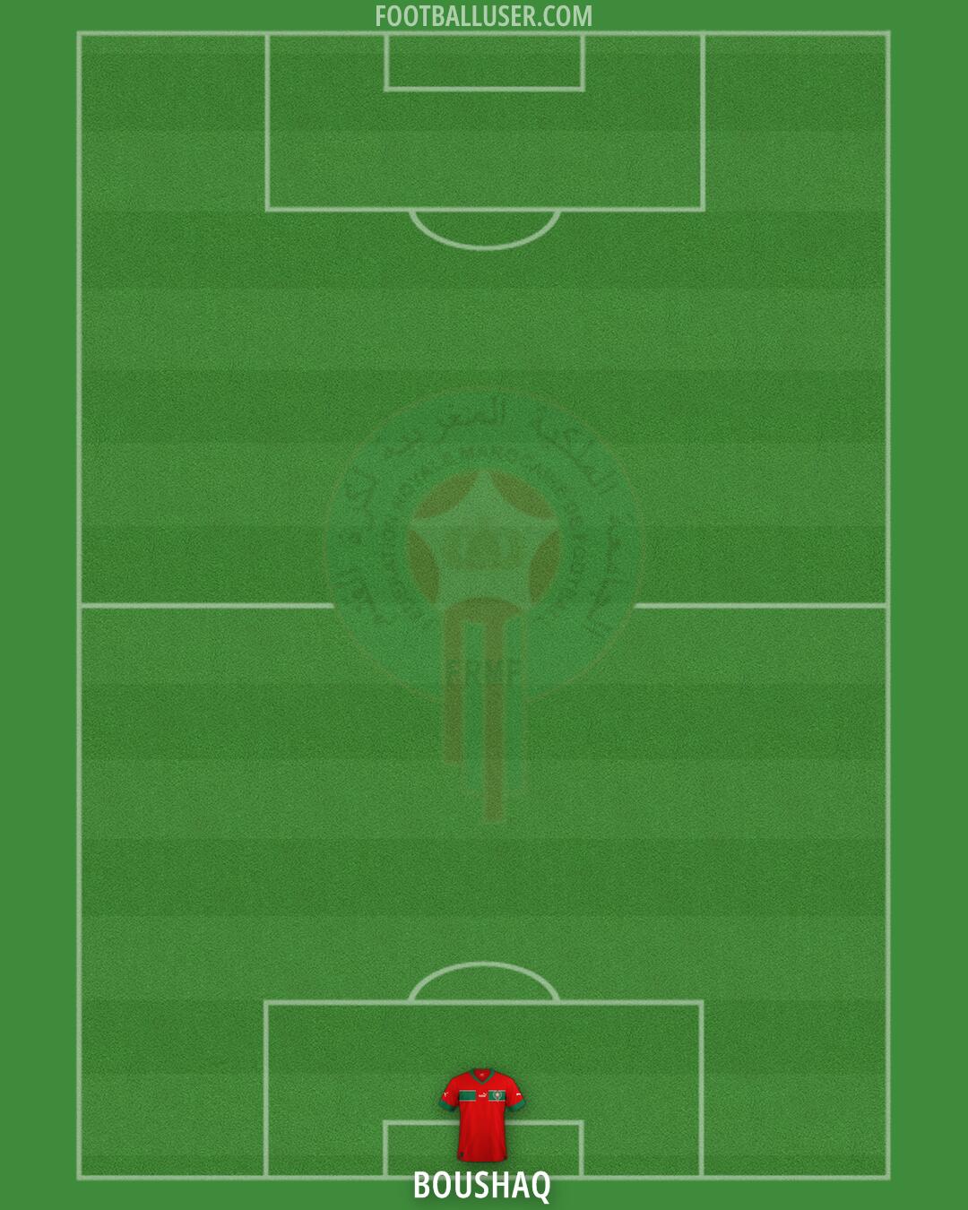 Morocco Formation 2025
