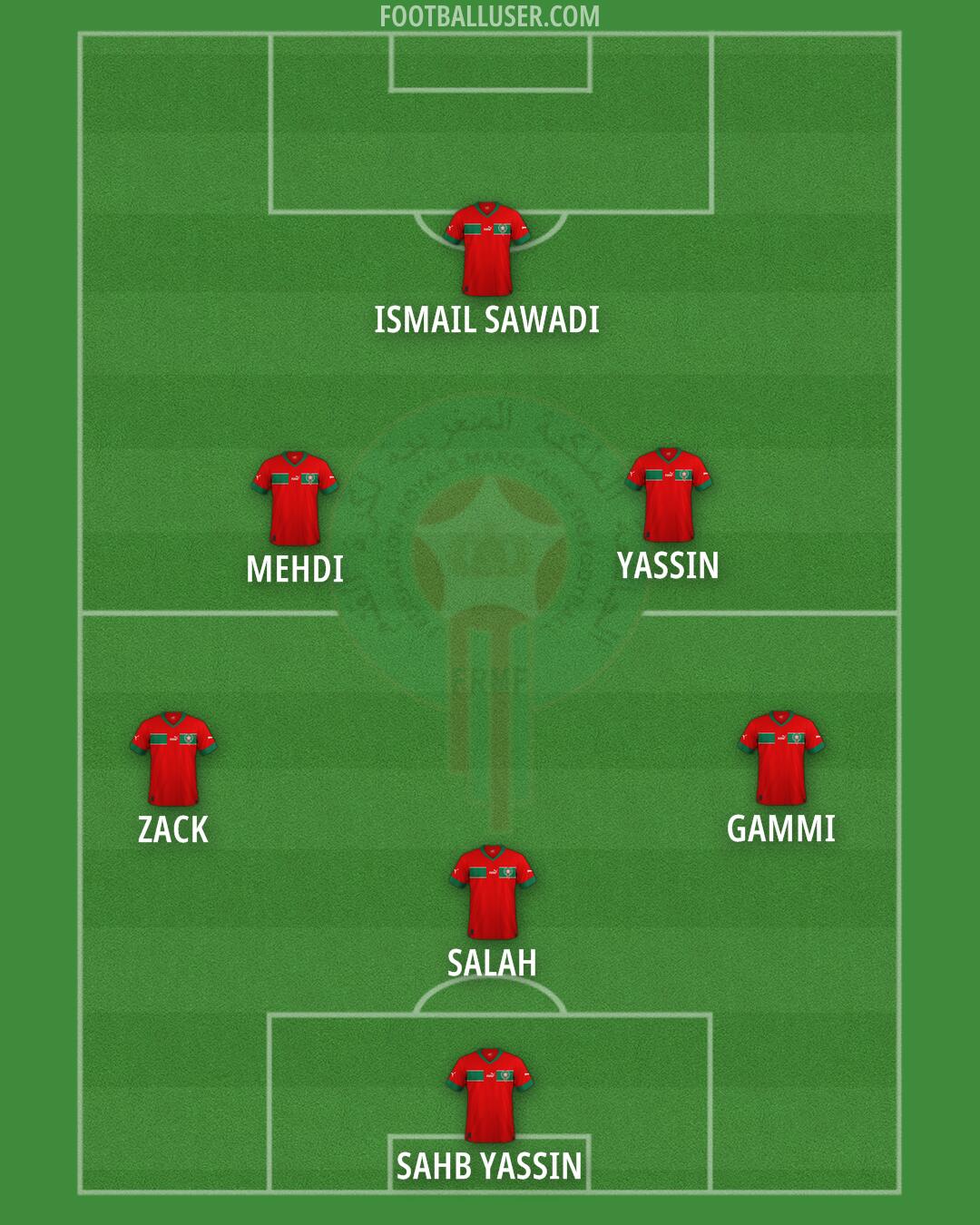Morocco Formation 2025