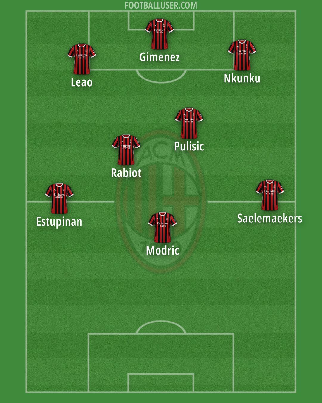 Milan Formation 2025