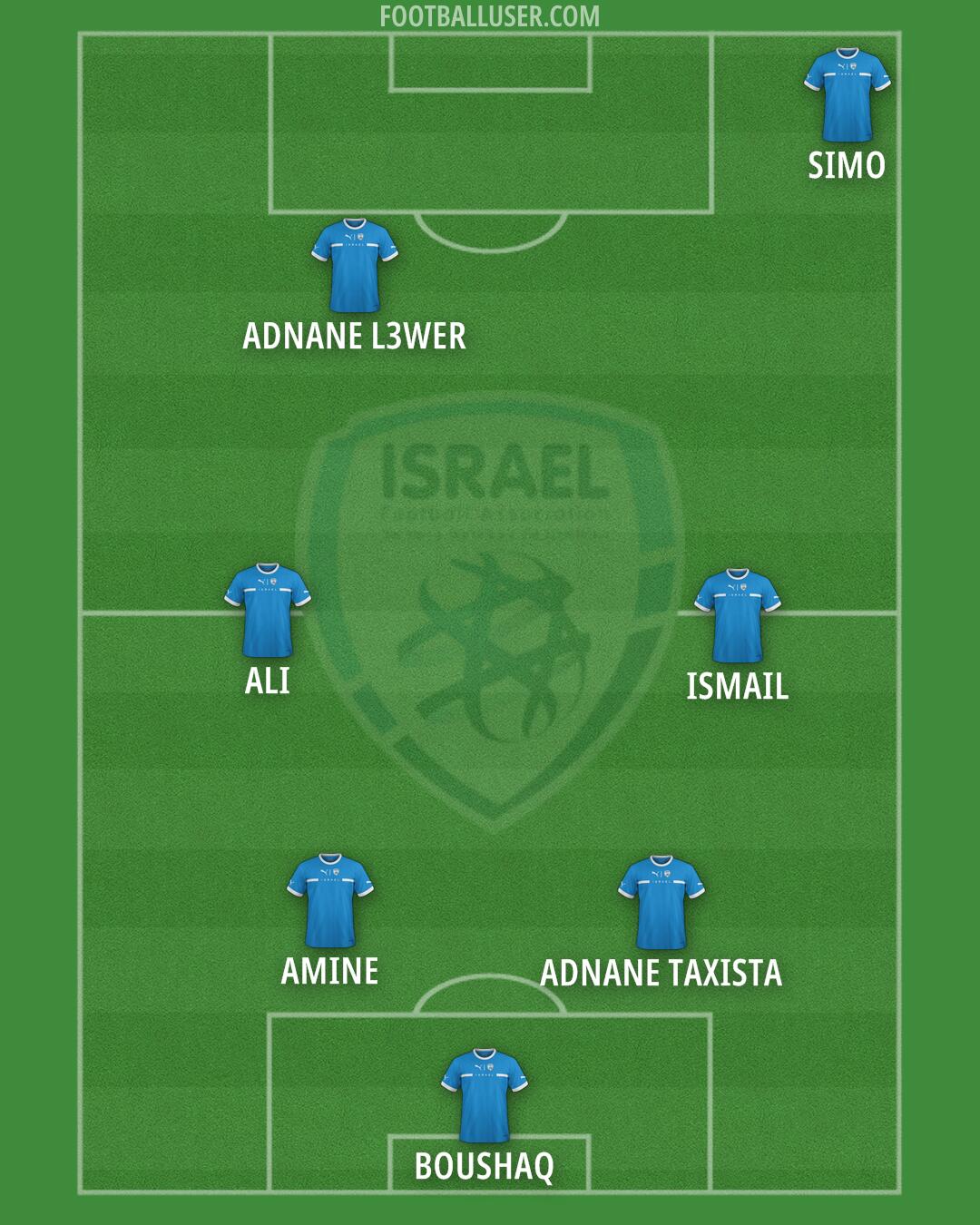 Israel Formation 2025
