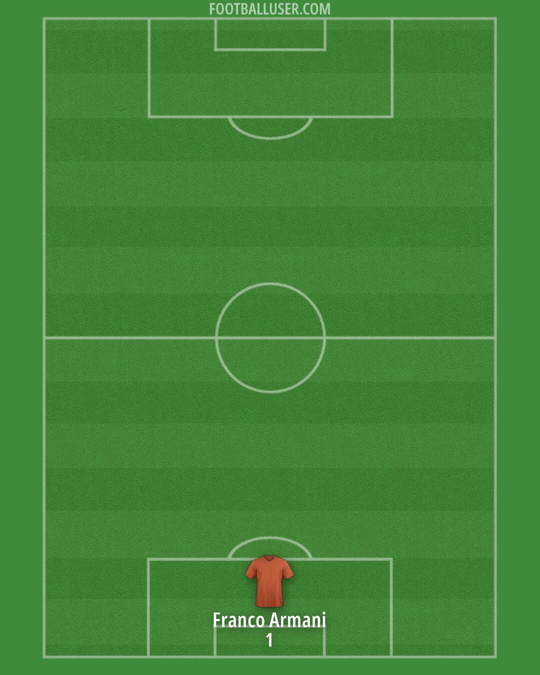 Argentina Formation 2025