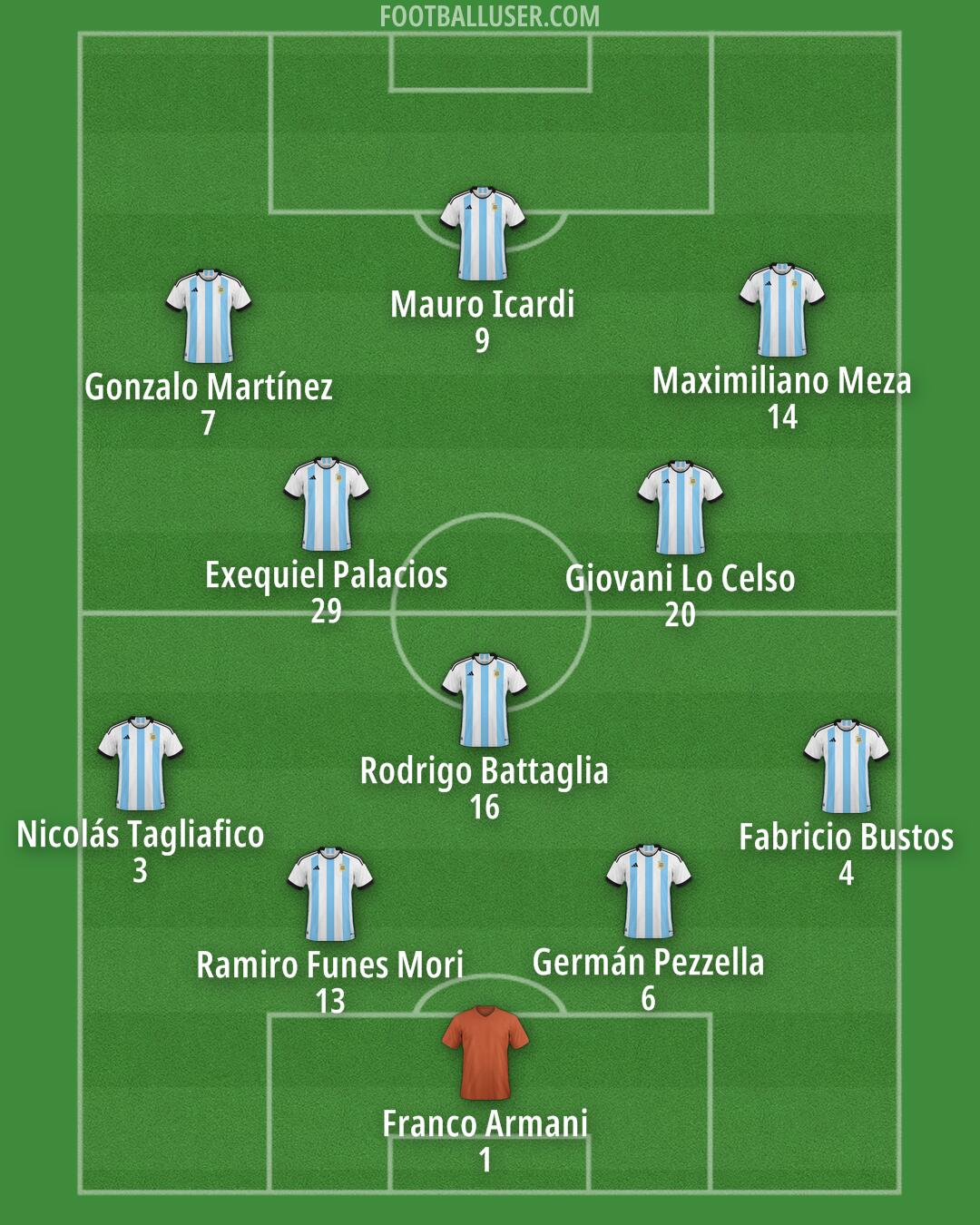 Argentina Formation 2025