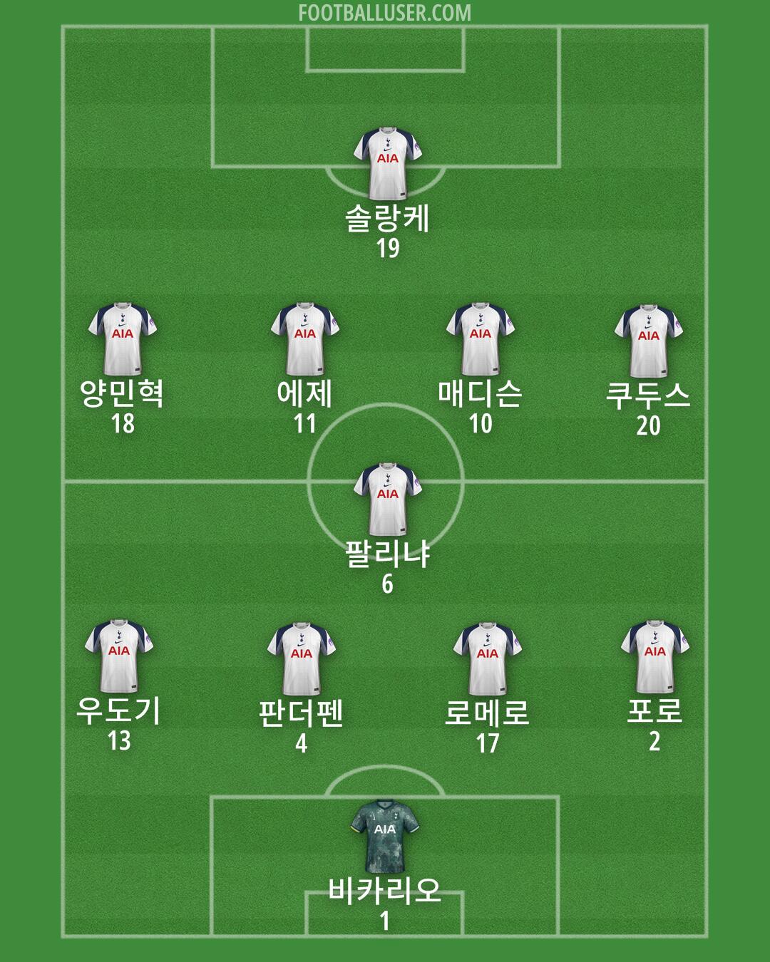 Tottenham Formation 2025